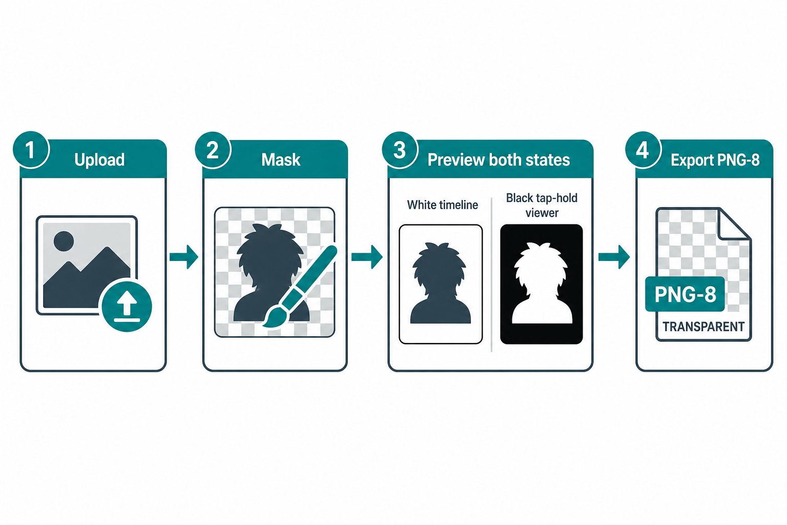 Tap and hold PNG workflow: upload, mask, preview both states, export PNG-8
